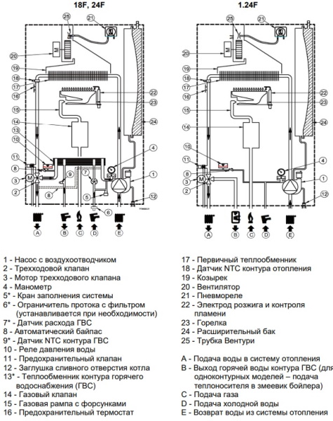 Котел настенный BAXI ECO LIFE 24 F закрытая камера
